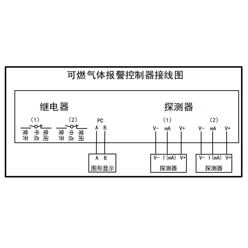 QB2200雙通道氣體報(bào)警控制器